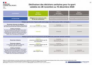 Regles sanitaires